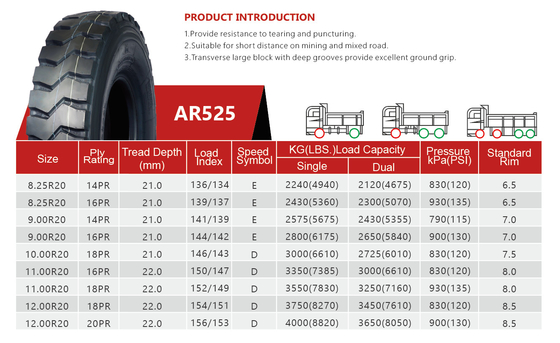 Long Distance Radial Truck Tyre TBR Tires With Large Block Pattern and Excellent Ground Grip Mining Pavement Tire